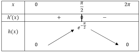 Exercice bac fonctions trigonométriques terminale